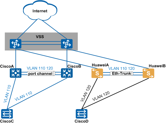 Карта памяти cisco