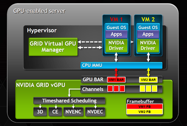 NVIDIA Grid k2 Cooling. NVIDIA Grid k2 Disassembly.