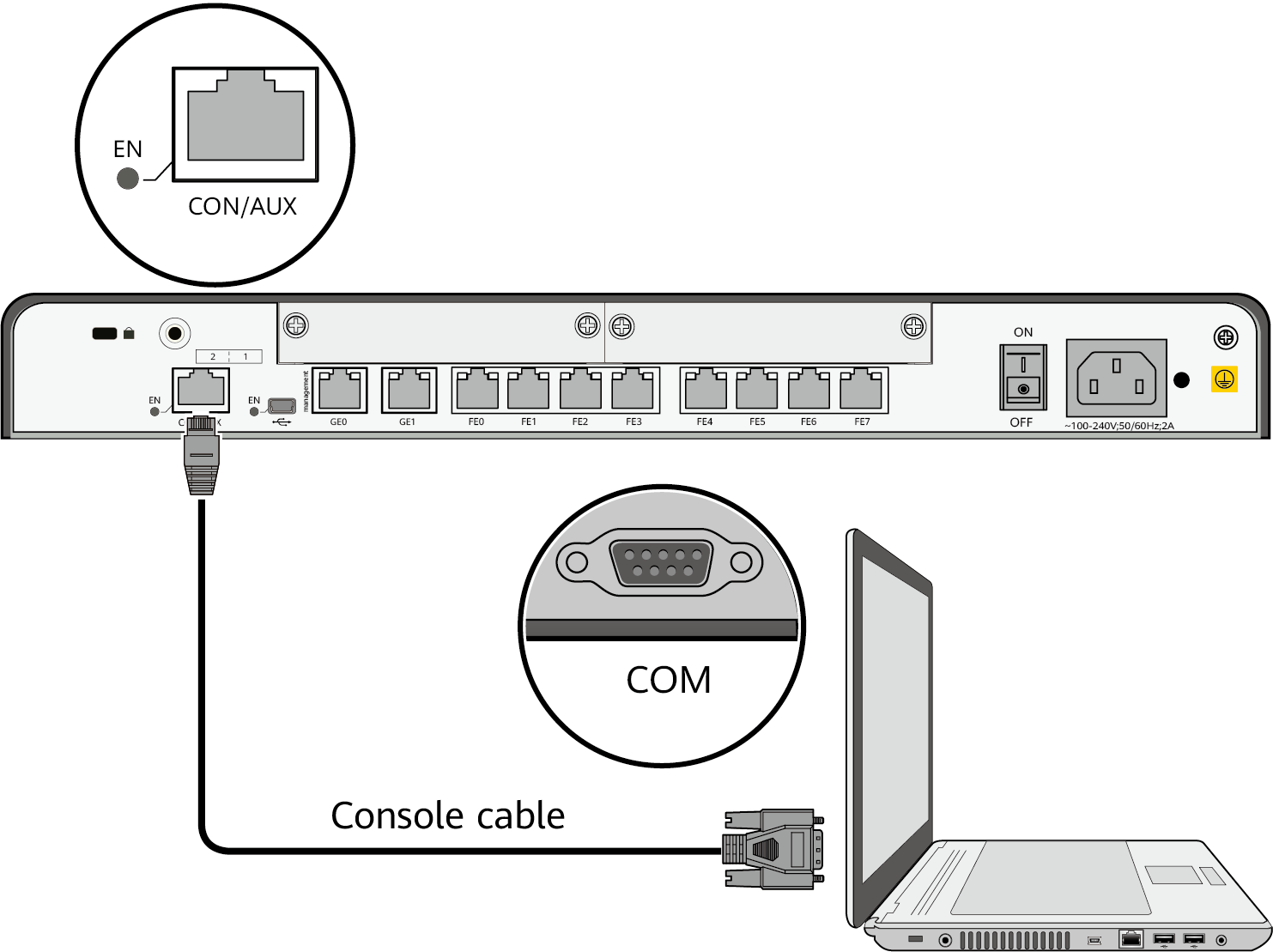 Console connect. Коммутатор Huawei ar 1200. Huawei ar600 Console Cable. Консоль Huawei маршрутизатора. DFL 870 Console Cable.
