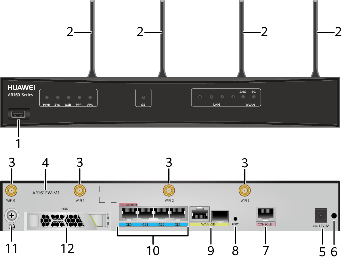 Ar 161. Huawei ar161. Ar160 Huawei. Huawei ar150 Series. Huawei ar6050dn.