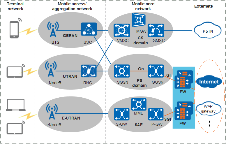 Core network. Картинка Core Network 21. Регистрация PS Network немецкий профиль.