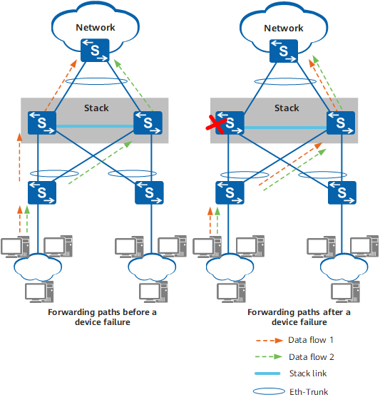 Linked devices перевод. Cobus 2700s схема. Link aggregation. ETH-Trunk Huawei. Схема aggregation link.