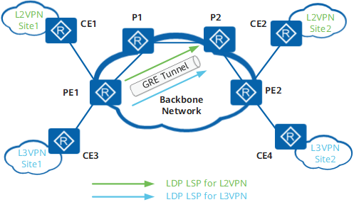 Разница л. Схема l2 и l3 VPN. MPLS l2/l3 VPN. Каналы связи l2 и l3 VPN. L2 VPN MPLS Кадр.