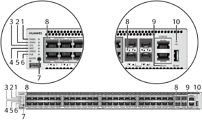 Нумерация портов. Коммутатор s5731-s24p4x. Коммутатор Huawei s5731-. Huawei s5731-s48t4x. S5731-s24t4x.