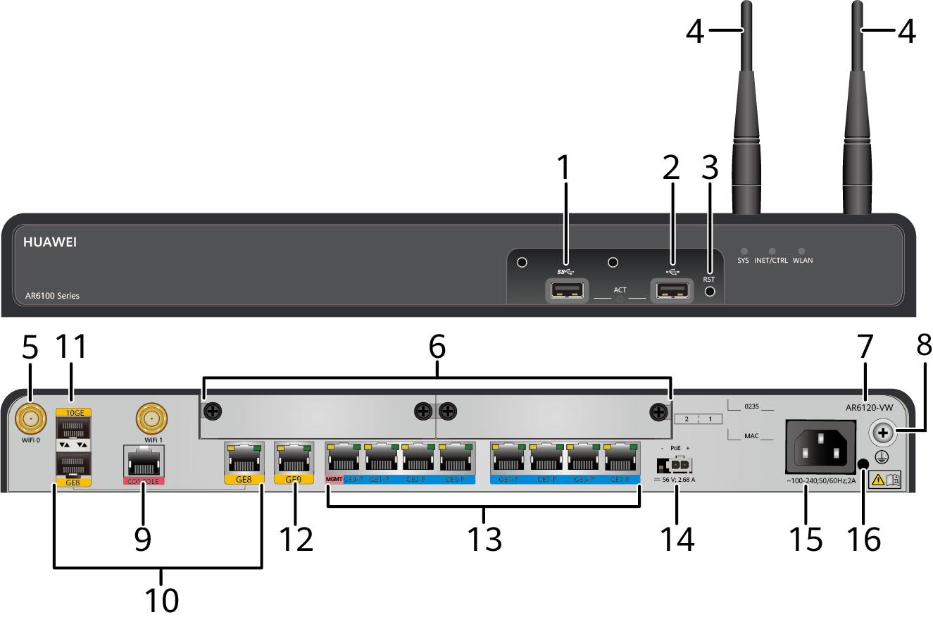 Huawei ar6120. Huawei ar1220f. Маршрутизатор Huawei Technologies co. ar6120. Huawei Technologies co. ar1220f.