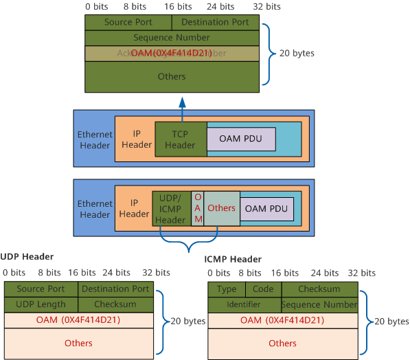 Icmp какой порт. PDU ipv4. ICMP sequence number. Path Detection. Карта интерфейсная SNMP ipv6 all-in-one PDC/STS/Cooling/ups.