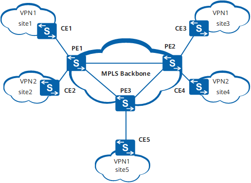 Lan service