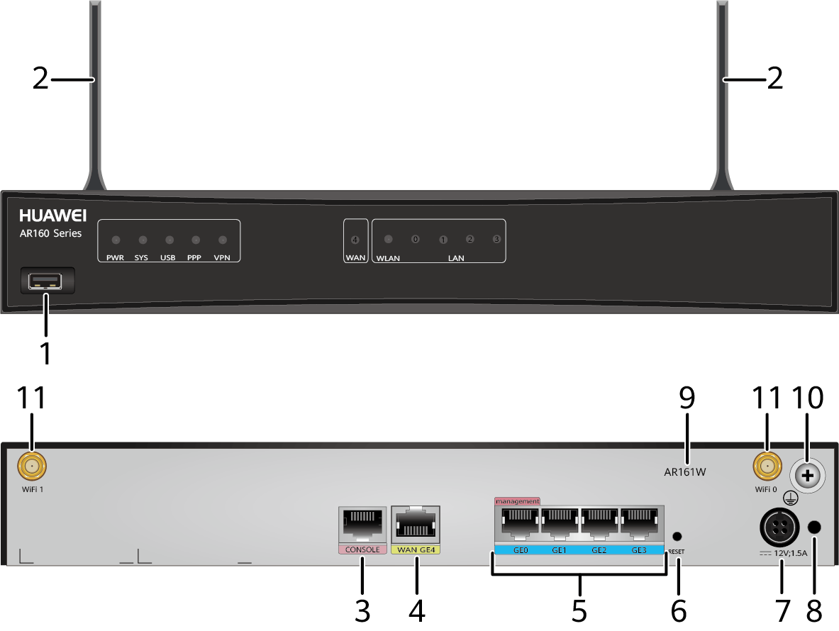 Ar 161. Huawei ar161-s. Ar160 Huawei. Huawei ar2000-s Series. Huawei ar120.