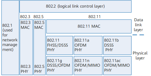 Open source app to send rts to mac addresses