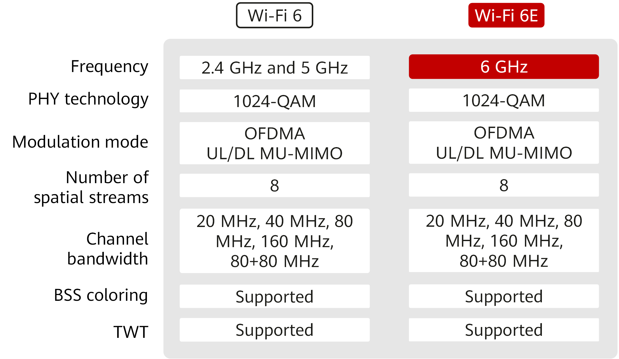 Wifi 6 характеристики