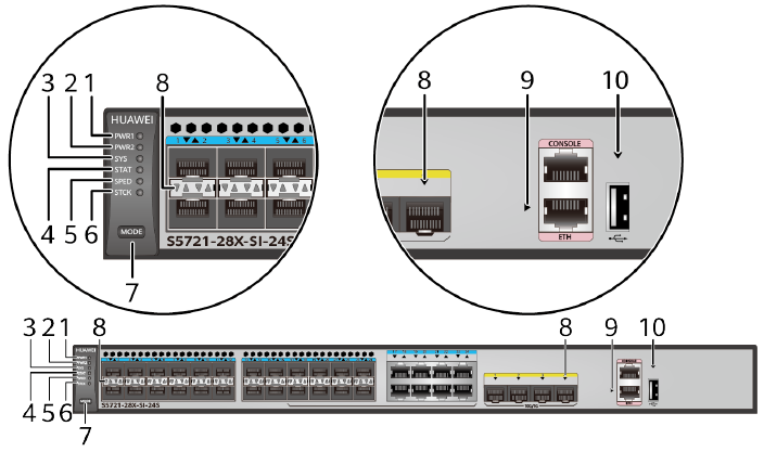 Дата выхода s24. Huawei 5300-28x-li-24s. Huawei s5721-28x-si-24s-AC. S5721-28x-si-24s. Huawei s5721.