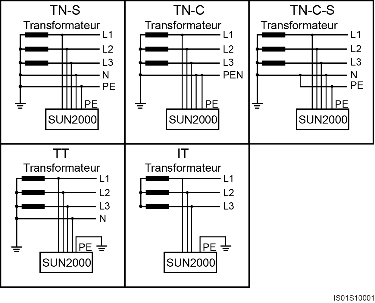 Система тт. Тип системы заземления (TN-S. TN-C). Типы систем заземления TN-S TN-C TN-C-S TT it. Схема системы заземления TN-C. Система заземления электрооборудования TN-C-S..