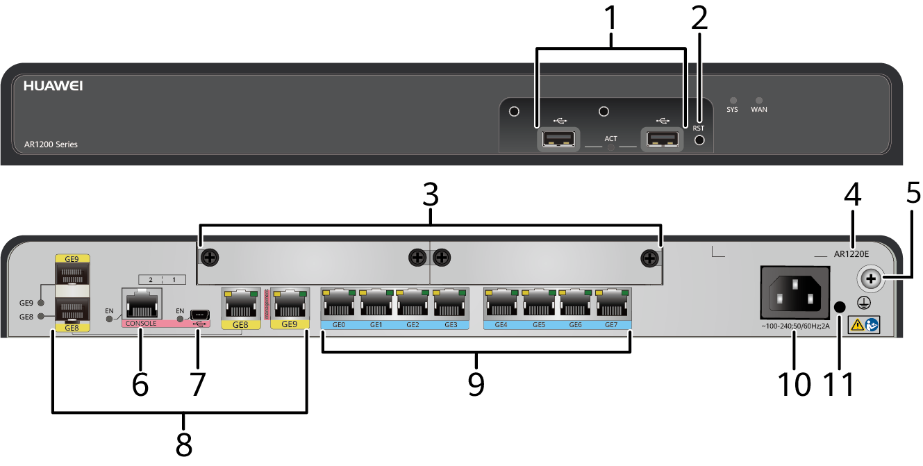 Huawei ar6120. Huawei ar1220ev. Маршрутизатор Huawei ar1220c. Маршрутизатор ar6120 Huawei.