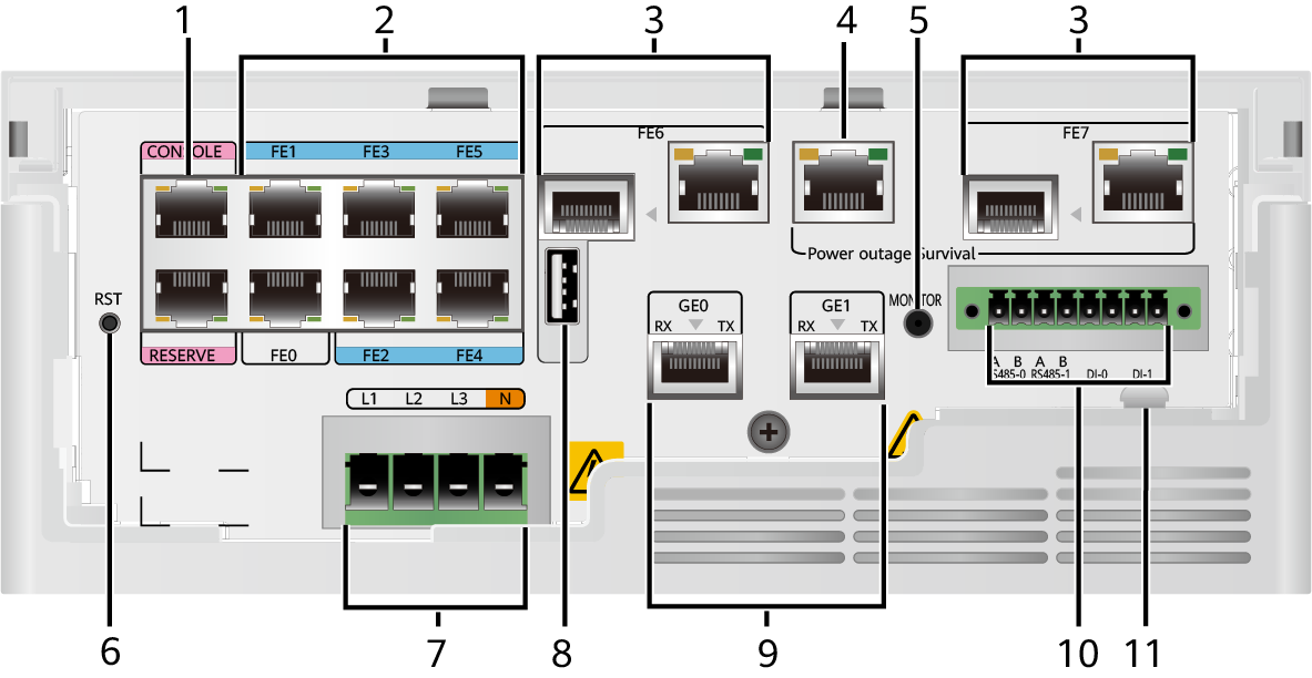 Ge lan. Huawei ar531-2c-h. Huawei ar550. Маршрутизатор Huawei ar550-8fe-d-h. Lan Интерфейс.