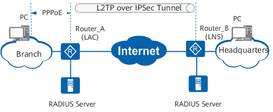 L2tp ipsec android