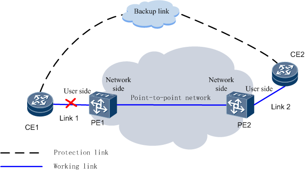 Точка нетворк. Point-to-point Авиация. VRP point Авиация. Point-to-point (PTP) И кабель Ethernet. Тип узла NETBIOS point-to-point.