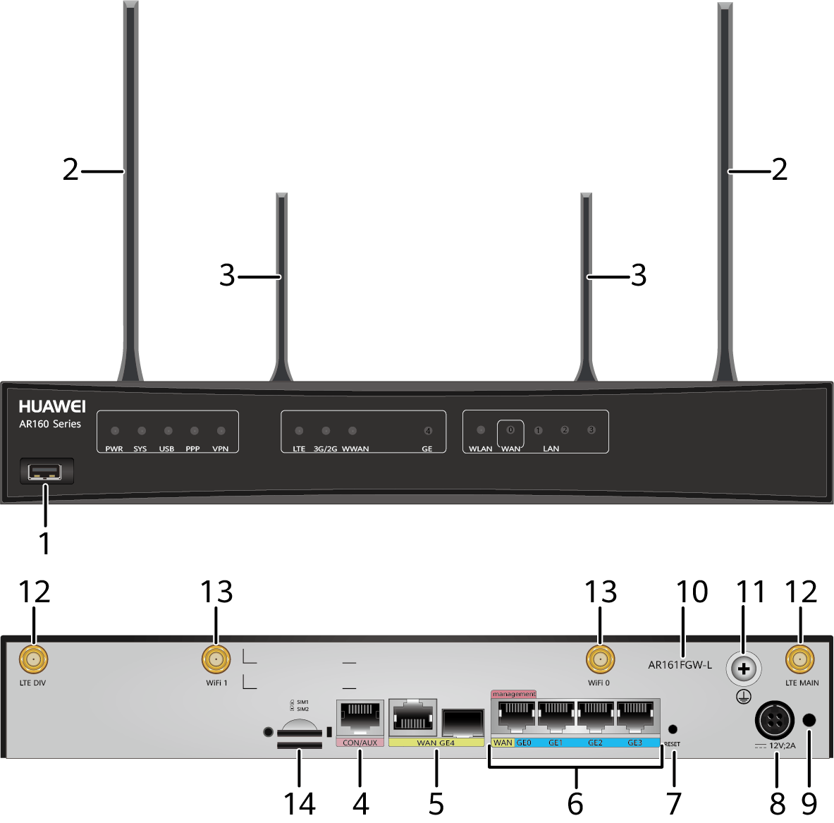 Ar 161. Huawei ar161. Huawei ar161-s. Huawei ar200. Маршрутизатор Huawei ar200.