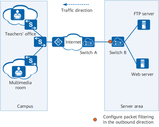 Трафик фильтр. Packet filtering. CPE Packet. PF-Path (Тип PFC). Packet Filter gif.