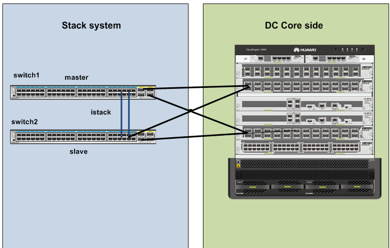 Стек хуавей. Stack Huawei. Huawei ISTACK Cable. Изображение ce6800 ensp. Stack System.