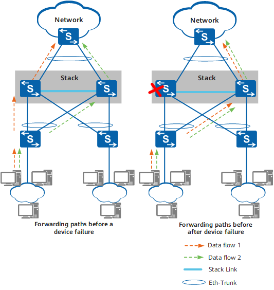 Inter device. Link aggregation Group. Разработчик сетевого стека. Link aggregation что это. Network Stack configuration.