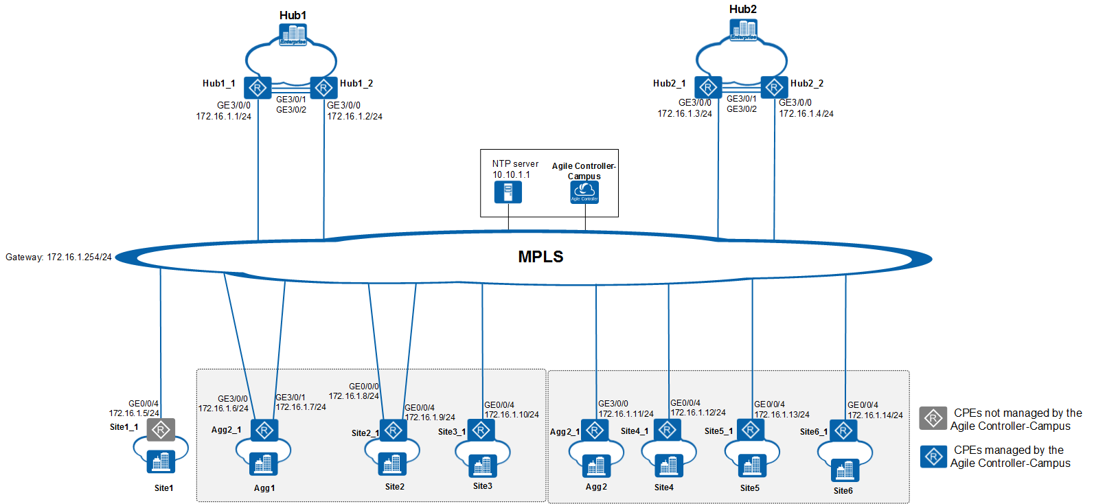 Ntp 3200 схема