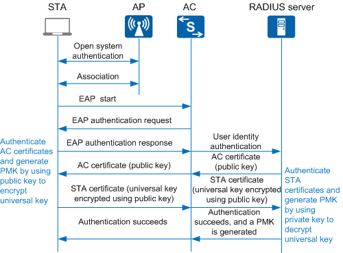 Pre Shared Key Generator Wpa2