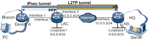 Схема l2 l3