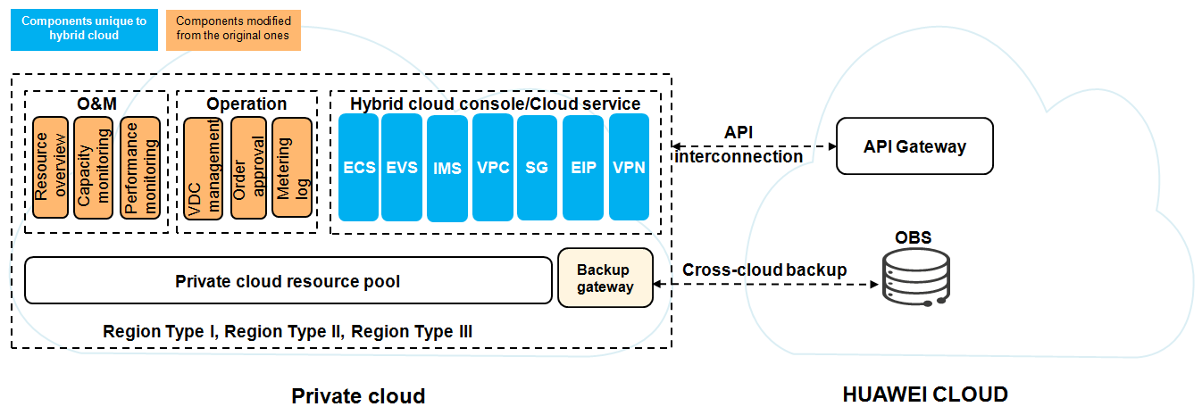 Urldre cloud huawei com. ZSTACK cloud Назначение и применение. Huawei cloud solution Certificate. Сравнение Genesys engage и connect.